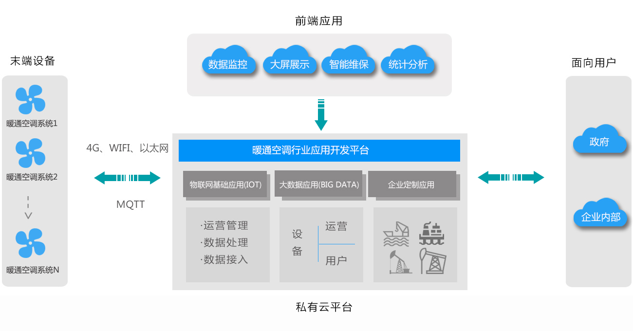 智能造作行业解决规划